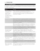 Preview for 22 page of Philips AVENT SCD497 User Manual