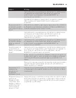 Preview for 23 page of Philips AVENT SCD497 User Manual