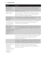 Preview for 24 page of Philips AVENT SCD497 User Manual