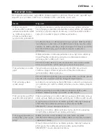 Preview for 31 page of Philips AVENT SCD497 User Manual