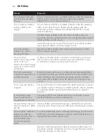 Preview for 32 page of Philips AVENT SCD497 User Manual