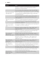 Preview for 40 page of Philips AVENT SCD497 User Manual