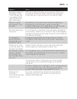 Preview for 41 page of Philips AVENT SCD497 User Manual