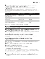 Preview for 45 page of Philips AVENT SCD497 User Manual