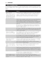 Preview for 48 page of Philips AVENT SCD497 User Manual