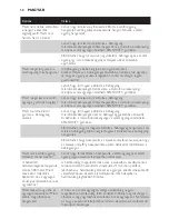 Preview for 58 page of Philips AVENT SCD497 User Manual