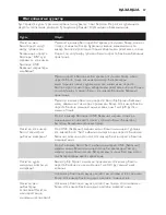 Preview for 67 page of Philips AVENT SCD497 User Manual