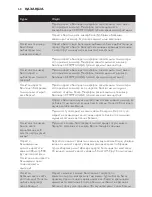 Preview for 68 page of Philips AVENT SCD497 User Manual