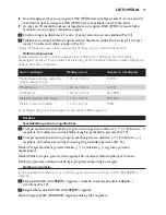 Preview for 73 page of Philips AVENT SCD497 User Manual