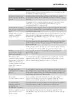 Preview for 77 page of Philips AVENT SCD497 User Manual