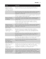 Preview for 95 page of Philips AVENT SCD497 User Manual