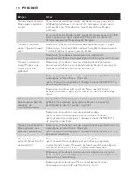 Preview for 114 page of Philips AVENT SCD497 User Manual