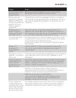 Preview for 115 page of Philips AVENT SCD497 User Manual