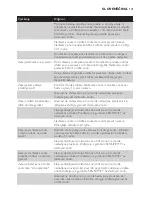 Preview for 131 page of Philips AVENT SCD497 User Manual