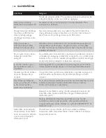 Preview for 132 page of Philips AVENT SCD497 User Manual