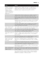 Preview for 139 page of Philips AVENT SCD497 User Manual