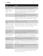 Preview for 140 page of Philips AVENT SCD497 User Manual