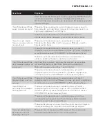 Preview for 149 page of Philips AVENT SCD497 User Manual