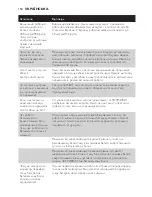 Preview for 150 page of Philips AVENT SCD497 User Manual