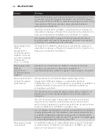 Preview for 28 page of Philips AVENT SCD499 User Manual