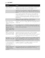 Preview for 114 page of Philips AVENT SCD499 User Manual