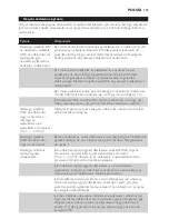 Preview for 125 page of Philips AVENT SCD499 User Manual