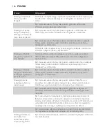 Preview for 126 page of Philips AVENT SCD499 User Manual