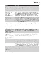 Preview for 127 page of Philips AVENT SCD499 User Manual