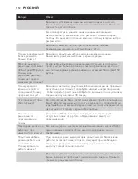 Preview for 152 page of Philips AVENT SCD499 User Manual