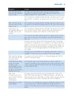 Preview for 19 page of Philips AVENT SCD530 - Avent DECT Baby Monitor Monitoring System User Manual