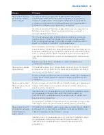 Preview for 35 page of Philips AVENT SCD530 - Avent DECT Baby Monitor Monitoring System User Manual