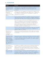 Preview for 36 page of Philips AVENT SCD530 - Avent DECT Baby Monitor Monitoring System User Manual