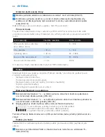 Preview for 42 page of Philips AVENT SCD530 - Avent DECT Baby Monitor Monitoring System User Manual