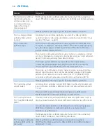 Preview for 50 page of Philips AVENT SCD530 - Avent DECT Baby Monitor Monitoring System User Manual