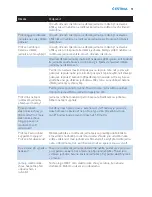 Preview for 51 page of Philips AVENT SCD530 - Avent DECT Baby Monitor Monitoring System User Manual