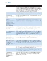 Preview for 66 page of Philips AVENT SCD530 - Avent DECT Baby Monitor Monitoring System User Manual