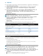 Preview for 86 page of Philips AVENT SCD530 - Avent DECT Baby Monitor Monitoring System User Manual