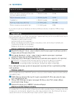 Preview for 102 page of Philips AVENT SCD530 - Avent DECT Baby Monitor Monitoring System User Manual