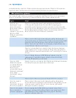 Preview for 110 page of Philips AVENT SCD530 - Avent DECT Baby Monitor Monitoring System User Manual