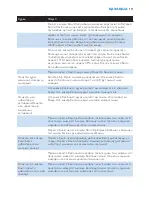 Preview for 111 page of Philips AVENT SCD530 - Avent DECT Baby Monitor Monitoring System User Manual