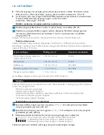 Preview for 118 page of Philips AVENT SCD530 - Avent DECT Baby Monitor Monitoring System User Manual