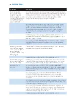 Preview for 126 page of Philips AVENT SCD530 - Avent DECT Baby Monitor Monitoring System User Manual