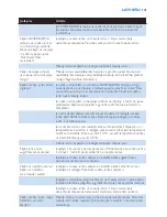 Preview for 141 page of Philips AVENT SCD530 - Avent DECT Baby Monitor Monitoring System User Manual