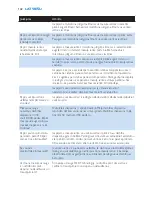 Preview for 142 page of Philips AVENT SCD530 - Avent DECT Baby Monitor Monitoring System User Manual