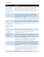 Preview for 156 page of Philips AVENT SCD530 - Avent DECT Baby Monitor Monitoring System User Manual