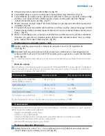 Preview for 163 page of Philips AVENT SCD530 - Avent DECT Baby Monitor Monitoring System User Manual