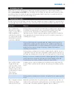 Preview for 171 page of Philips AVENT SCD530 - Avent DECT Baby Monitor Monitoring System User Manual