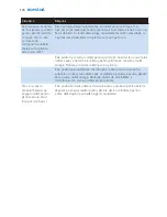 Preview for 174 page of Philips AVENT SCD530 - Avent DECT Baby Monitor Monitoring System User Manual