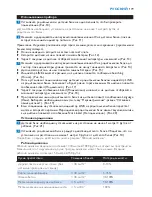 Preview for 179 page of Philips AVENT SCD530 - Avent DECT Baby Monitor Monitoring System User Manual