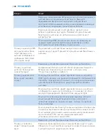 Preview for 188 page of Philips AVENT SCD530 - Avent DECT Baby Monitor Monitoring System User Manual